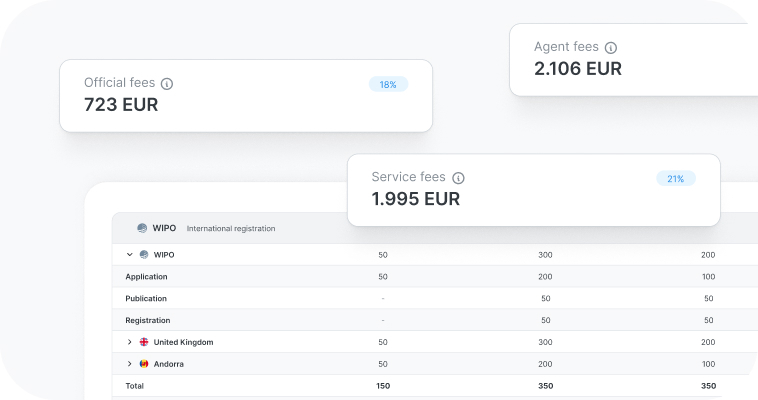 Trademark Quotes Made Simple