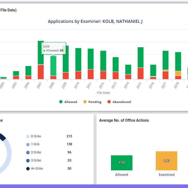 AcclaimIP-Prosecution-Report-circle